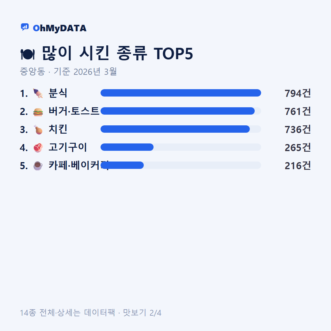 중앙동 맛보기 2/4