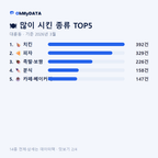 대륜동 맛보기 2/4
