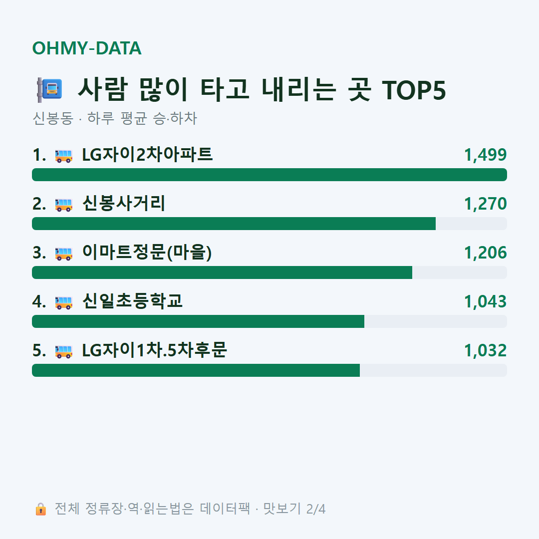 신봉동 맛보기
