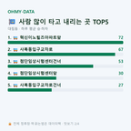 대림동 맛보기