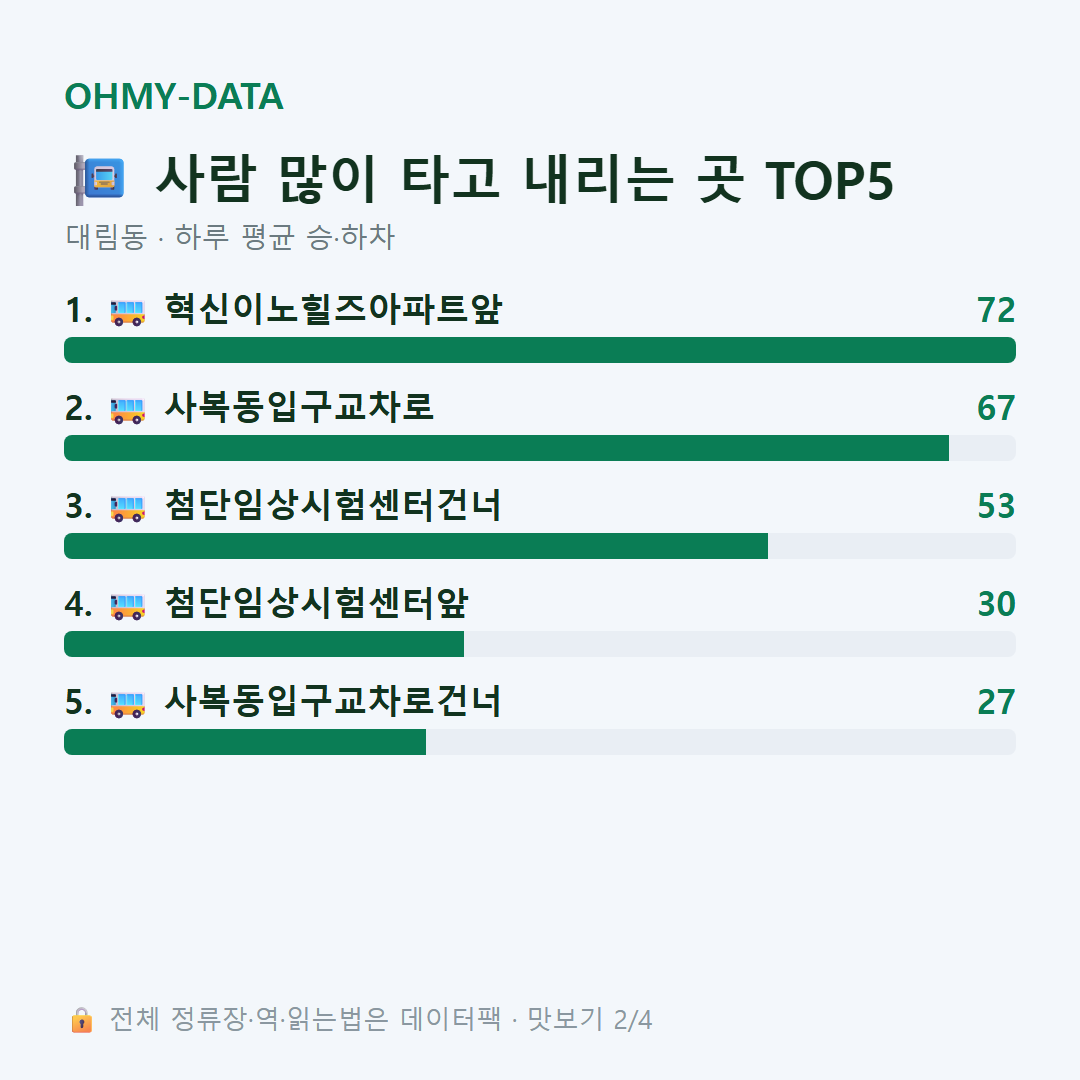 대림동 맛보기