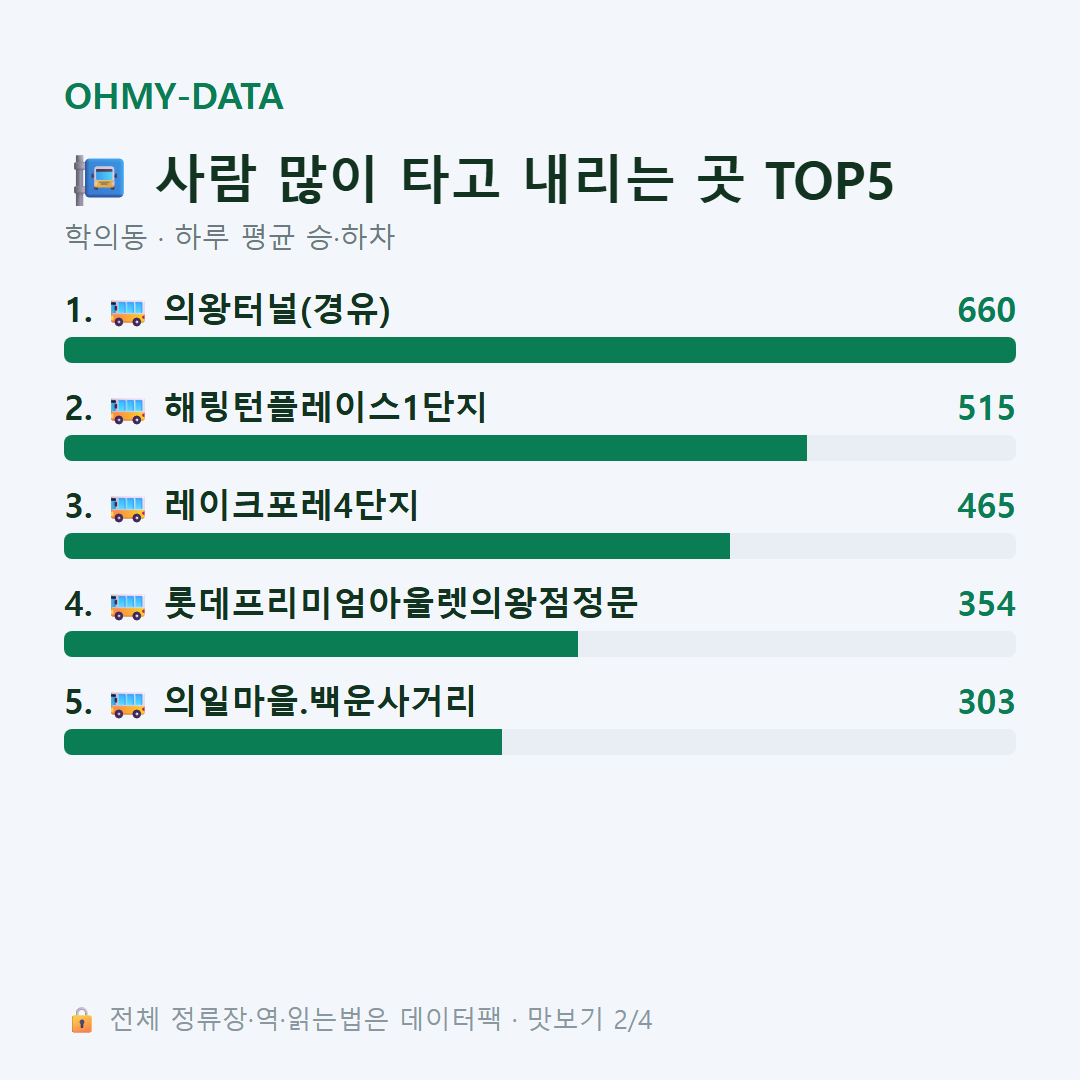 학의동 맛보기