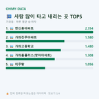 가좌동 맛보기
