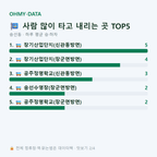 송선동 맛보기