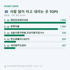 율현동 맛보기