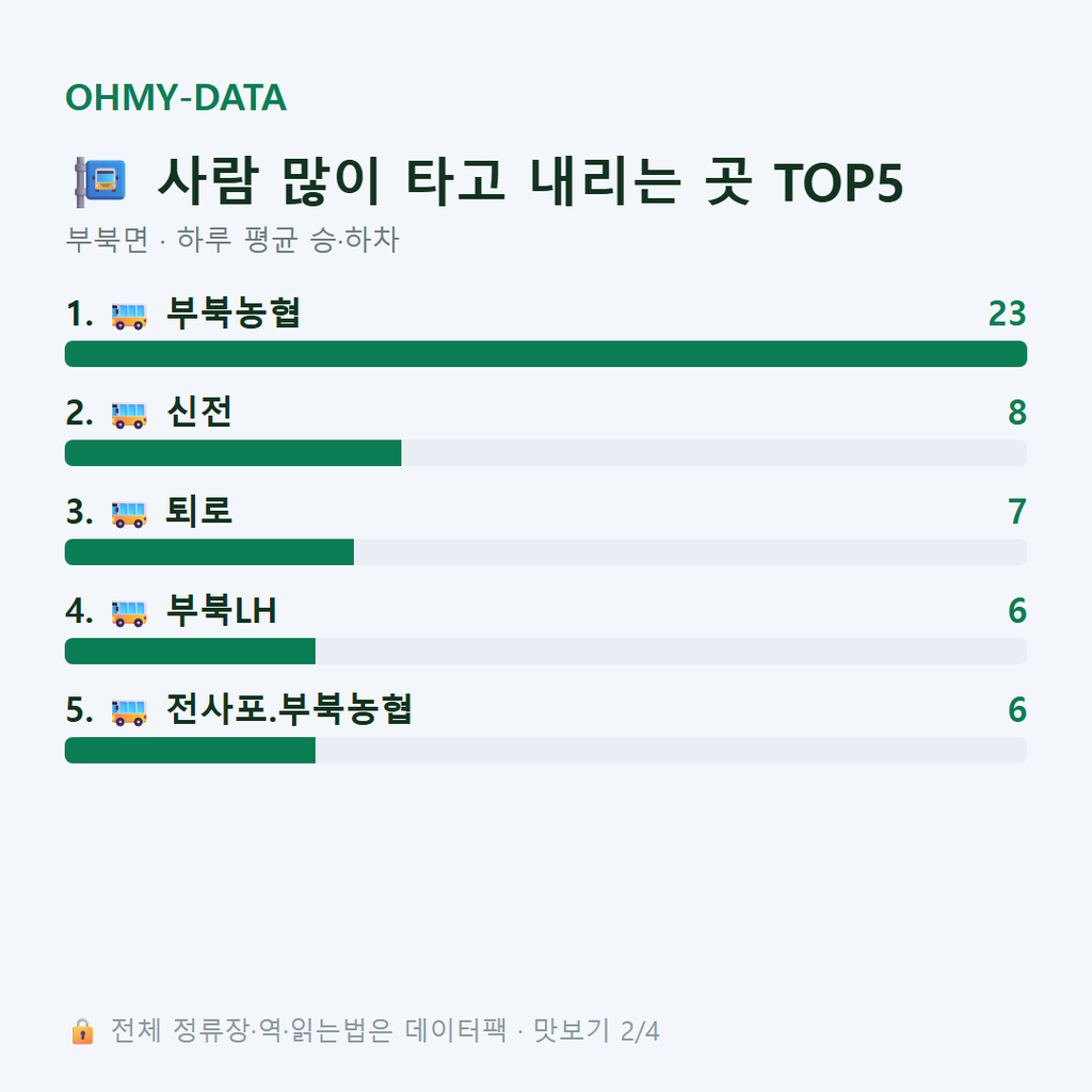 부북면 맛보기