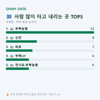 부북면 맛보기