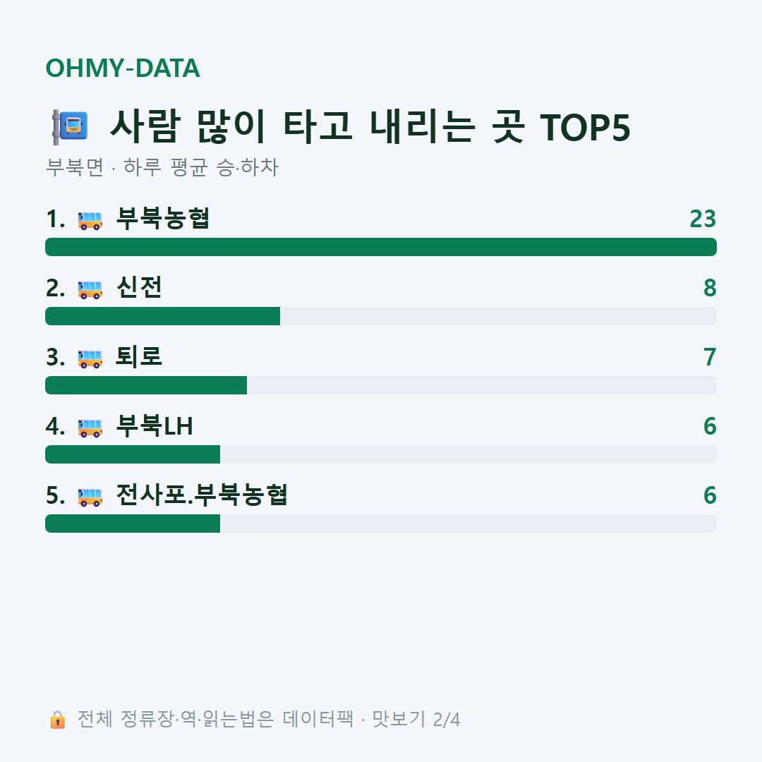 부북면 맛보기