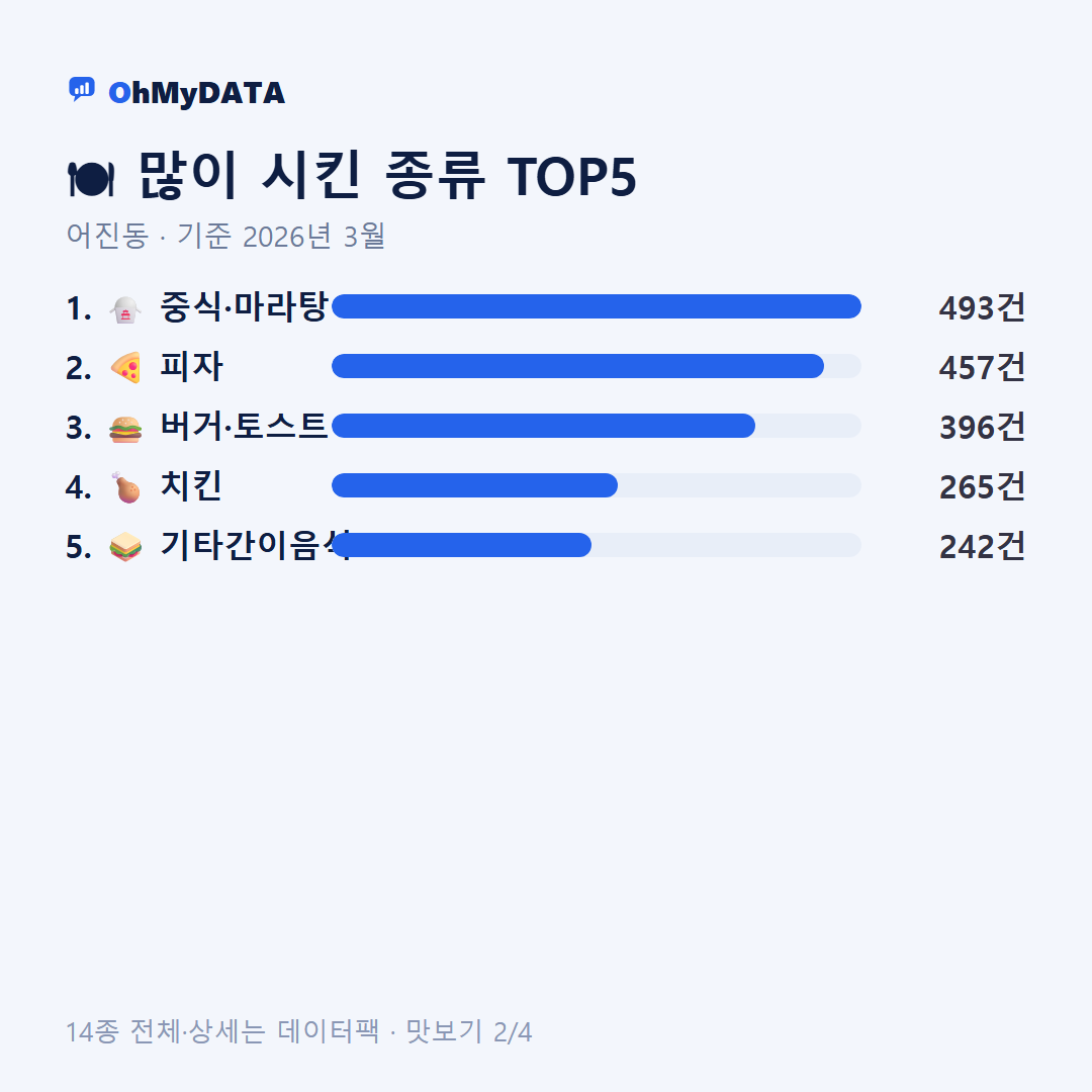 어진동 맛보기 2/4