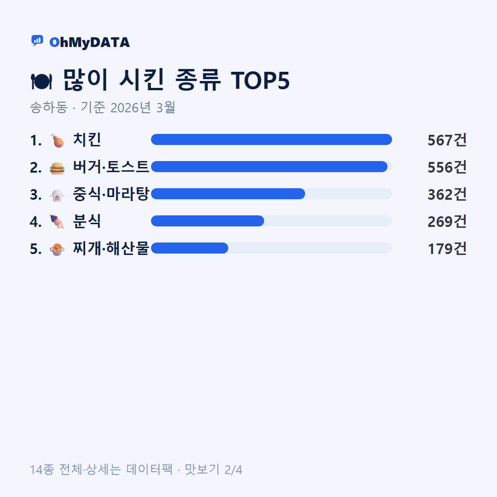 송하동 맛보기 2/4