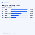 송하동 맛보기 2/4