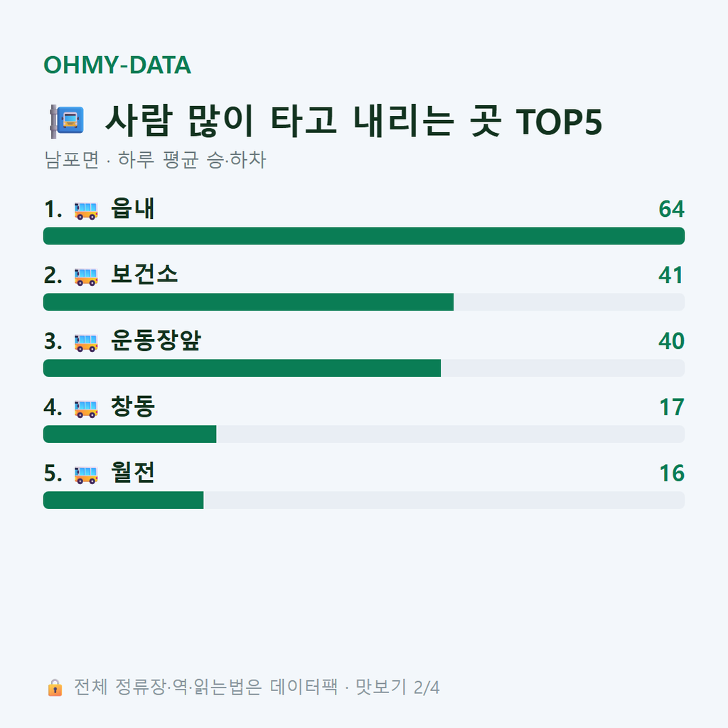 남포면 맛보기