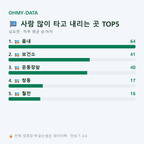 남포면 맛보기