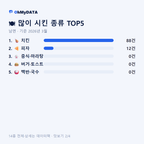 남면 맛보기 2/4