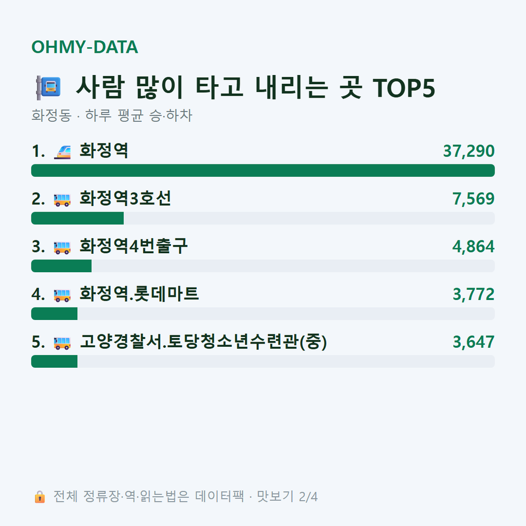 화정동 맛보기