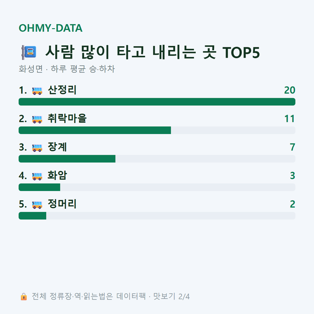 화성면 맛보기