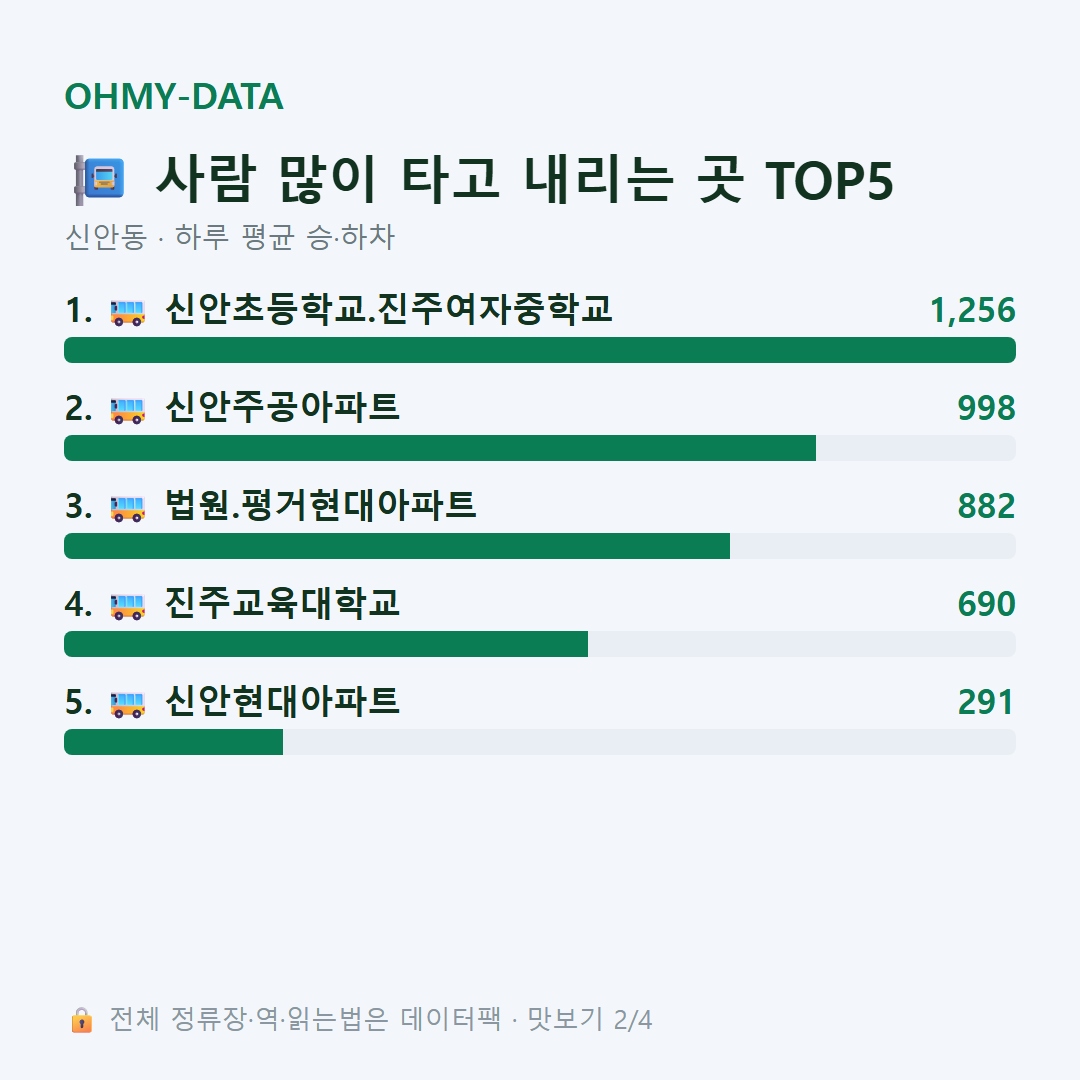 신안동 맛보기