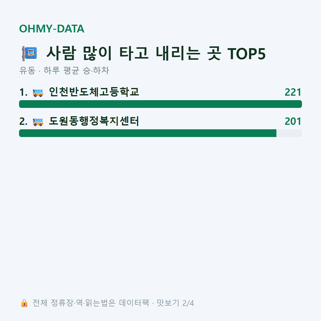 유동 맛보기