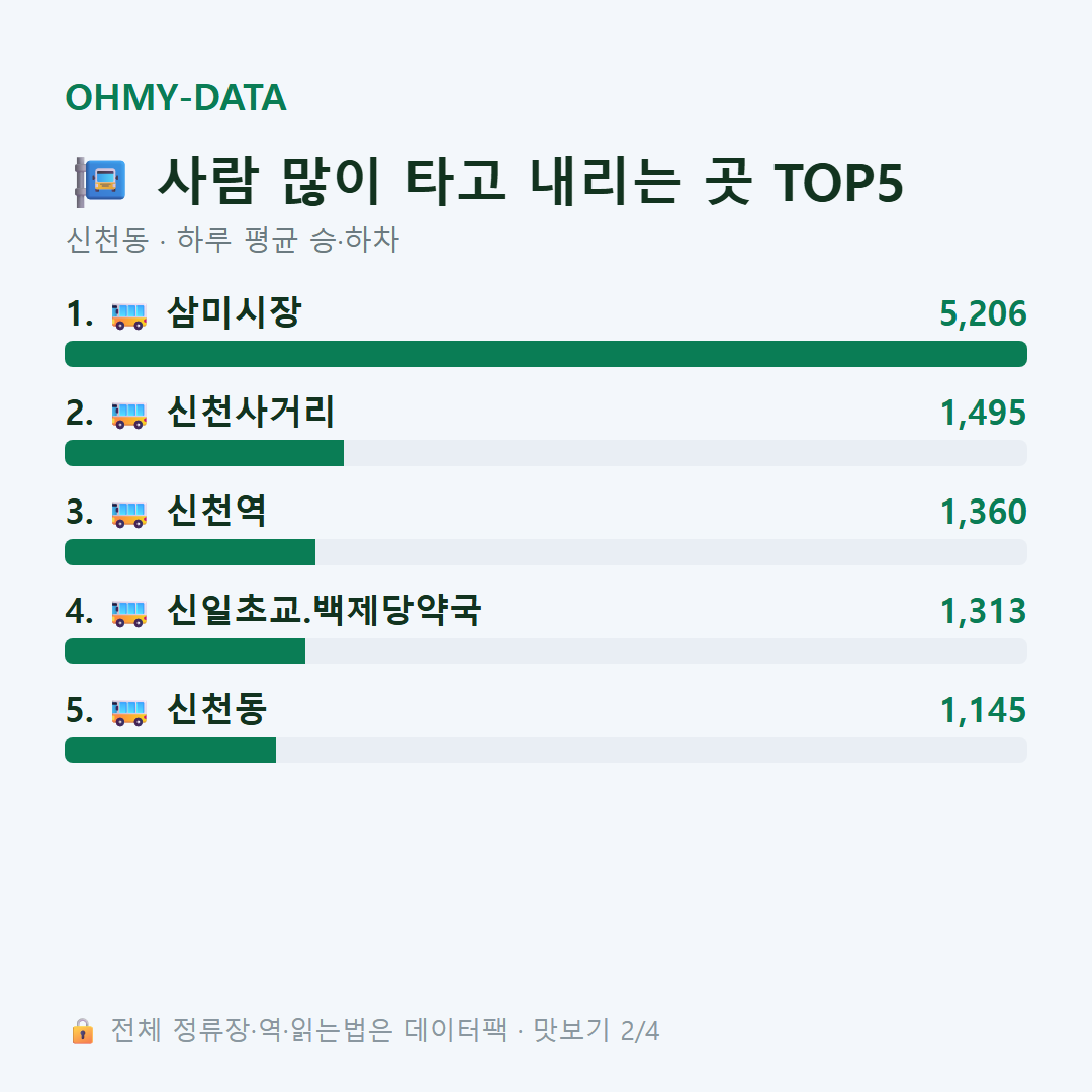 신천동 맛보기