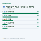묘도동 맛보기