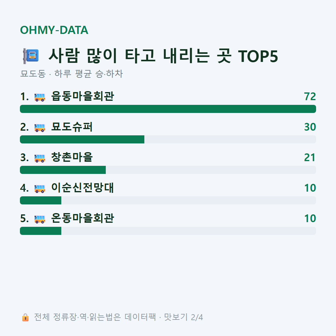 묘도동 맛보기