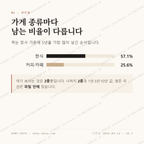 상평동 맛보기 2