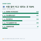 공화동 맛보기