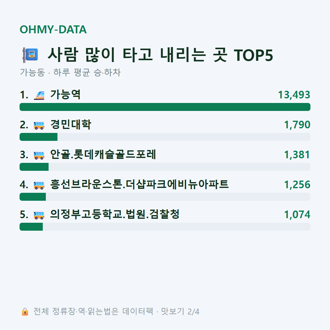 가능동 맛보기