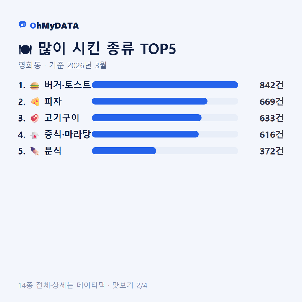 영화동 맛보기 2/4