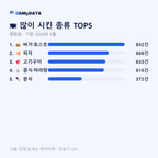 영화동 맛보기 2/4