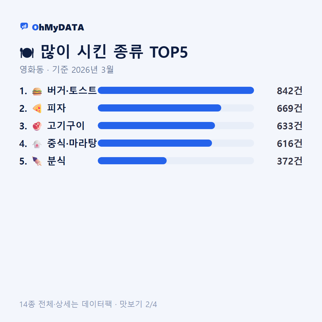 영화동 맛보기 2/4