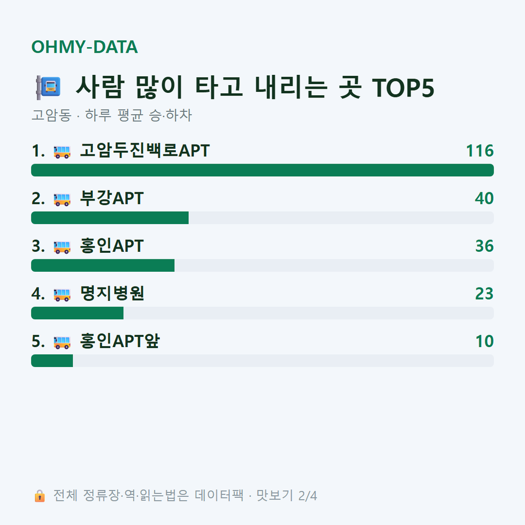 고암동 맛보기