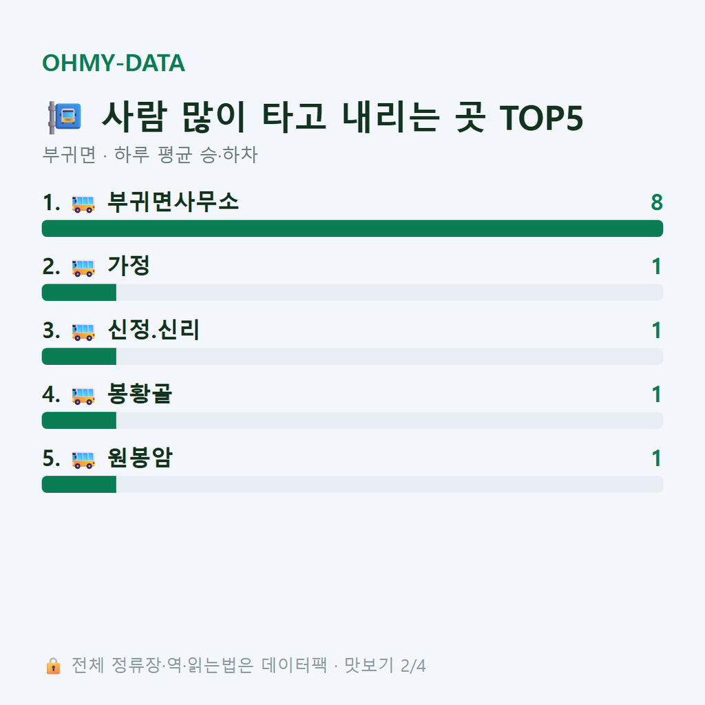 부귀면 맛보기
