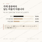 서성동 맛보기 2