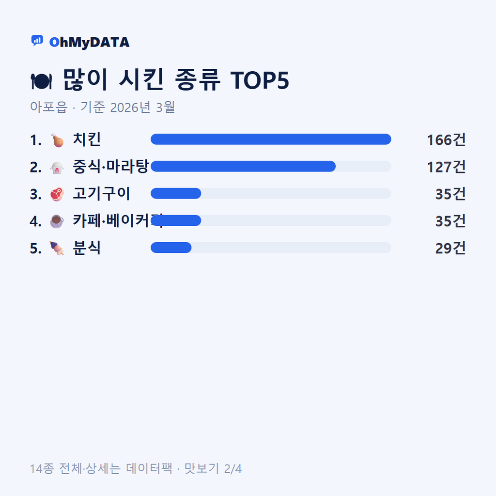 아포읍 맛보기 2/4