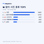 아포읍 맛보기 2/4