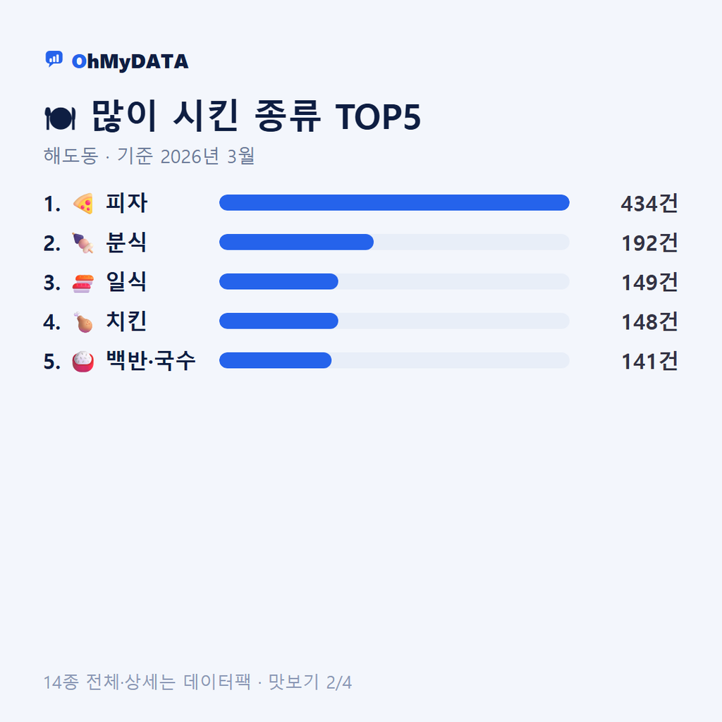 해도동 맛보기 2/4