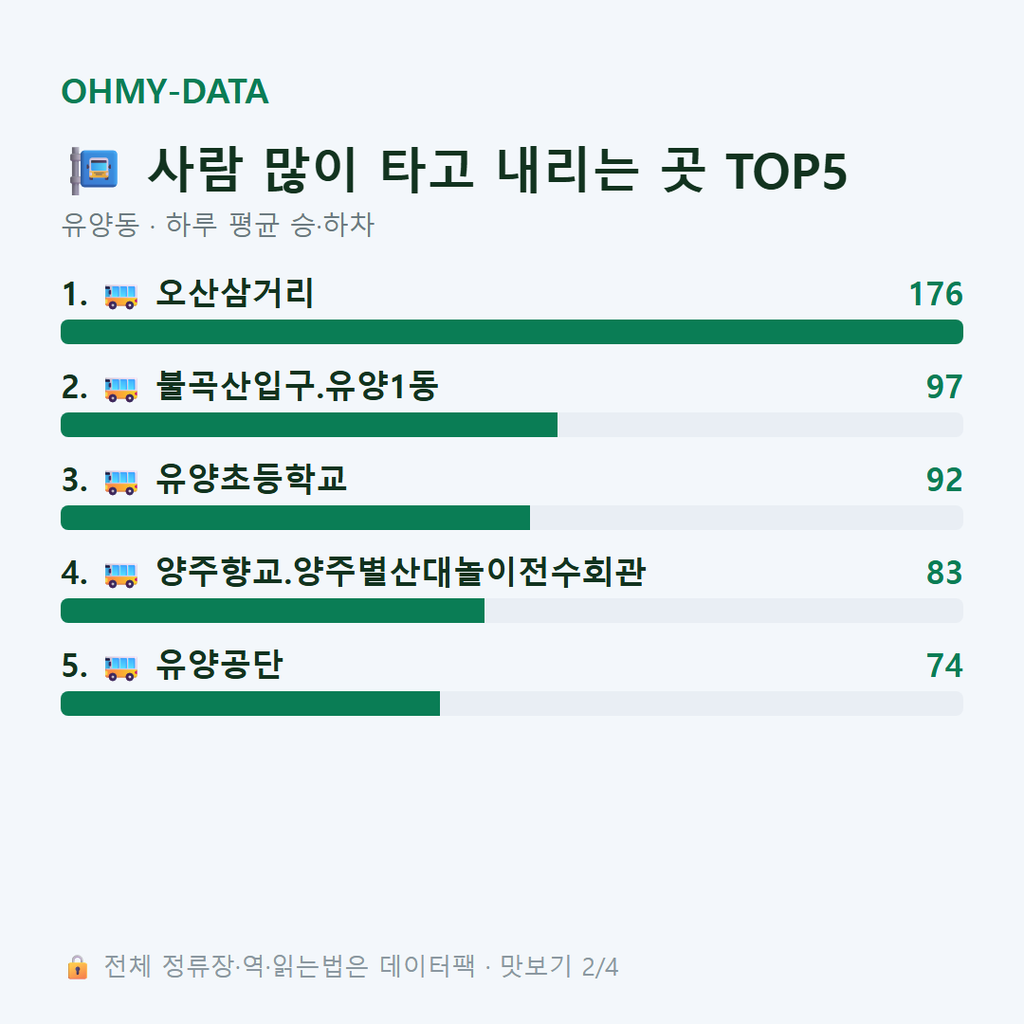 유양동 맛보기
