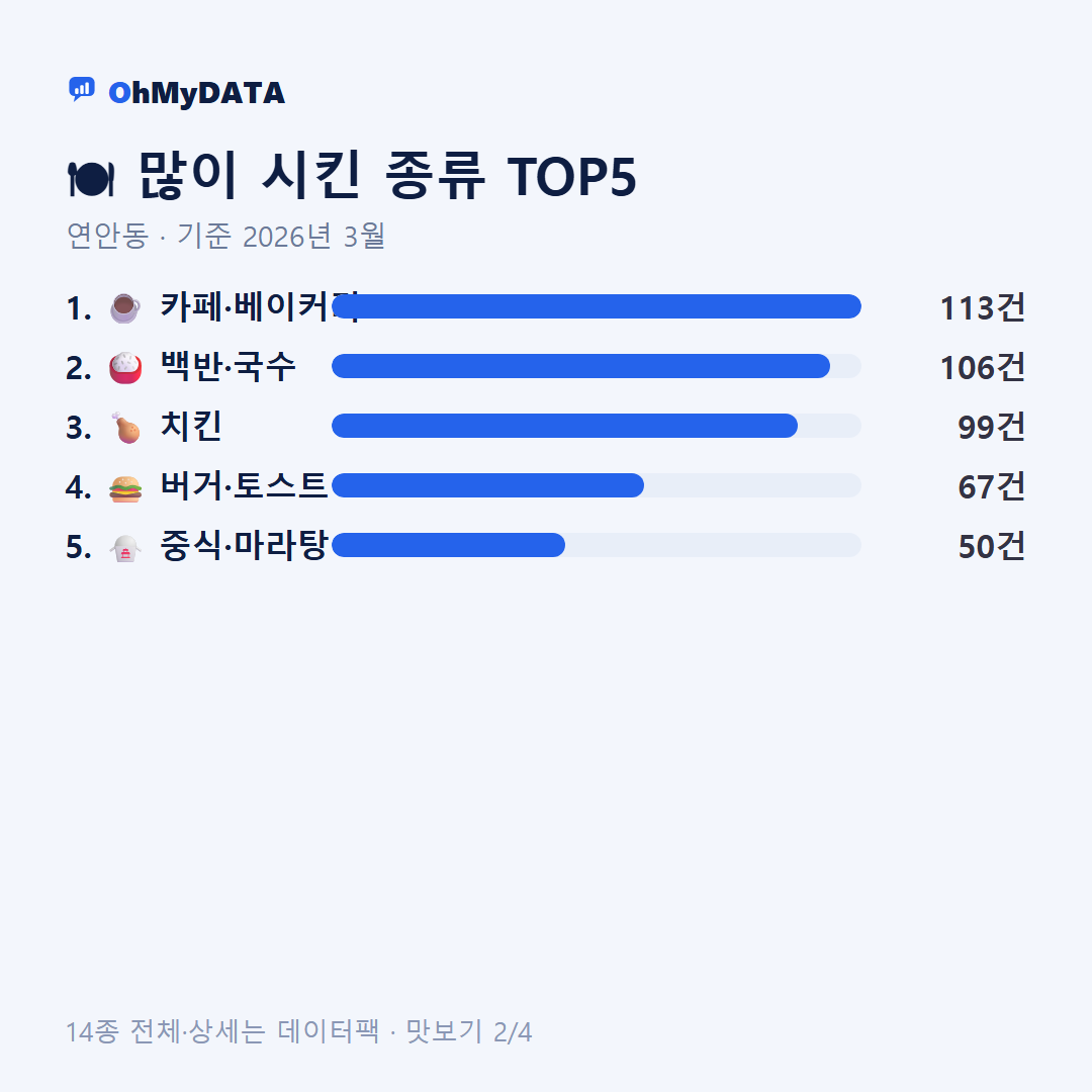 연안동 맛보기 2/4