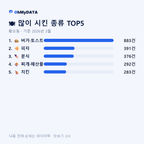 황오동 맛보기 2/4