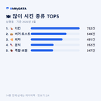 삼평동 맛보기 2/4