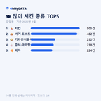 감일동 맛보기 2/4