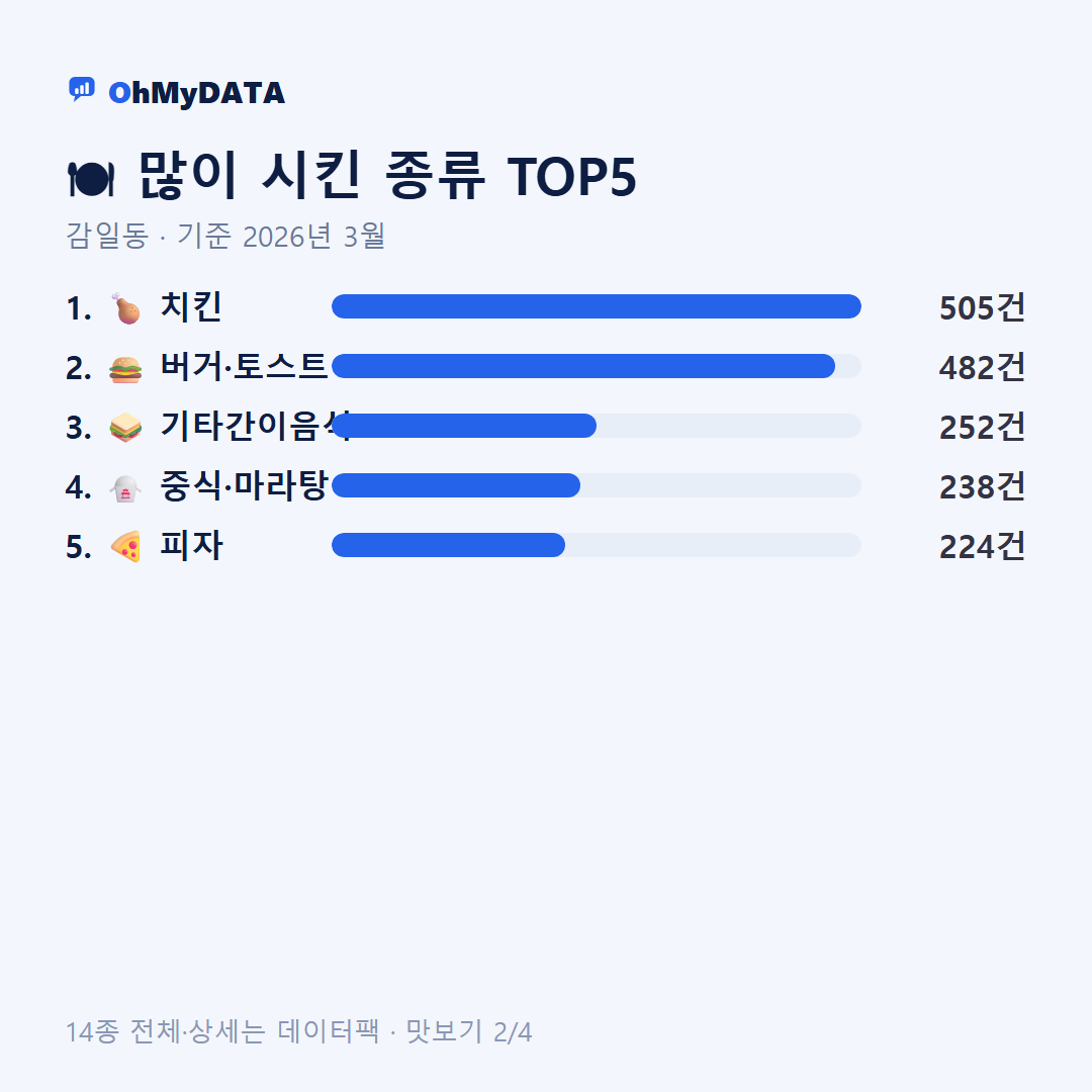 감일동 맛보기 2/4