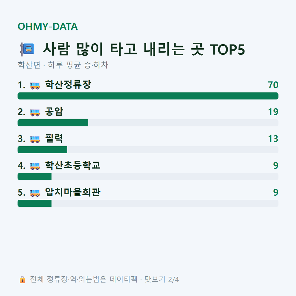학산면 맛보기