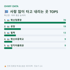 학산면 맛보기