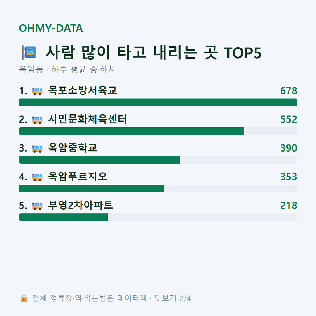 옥암동 맛보기