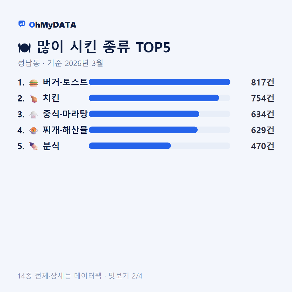 성남동 맛보기 2/4