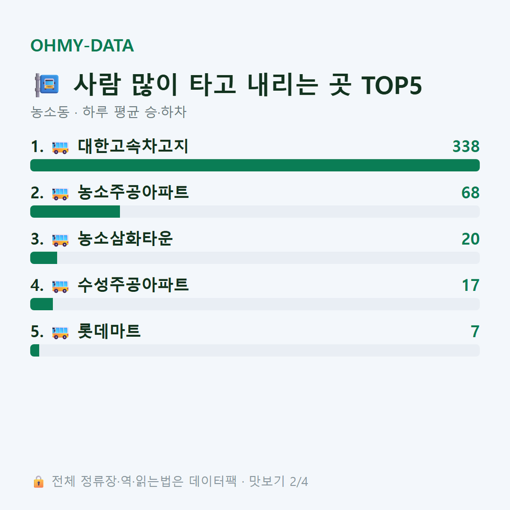 농소동 맛보기