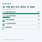 농소동 맛보기