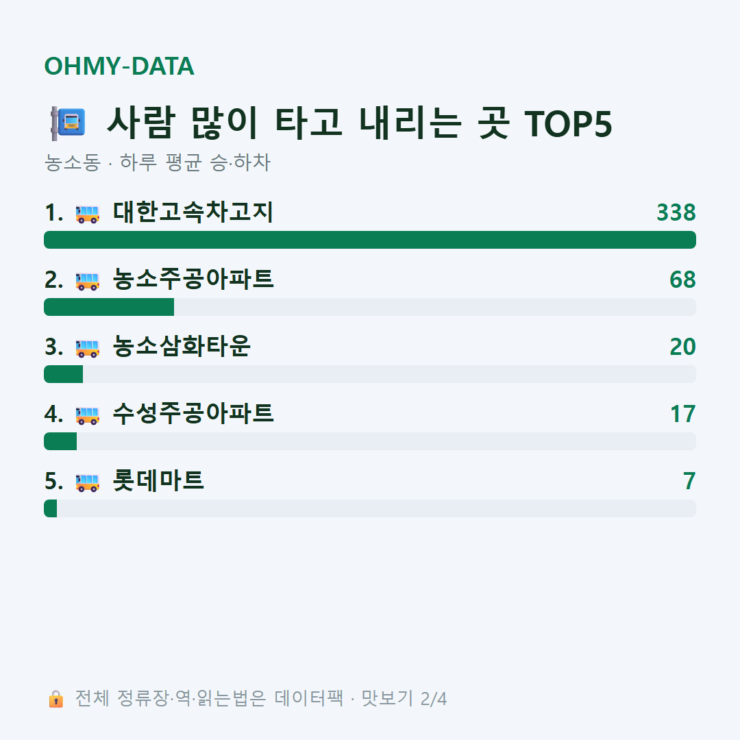 농소동 맛보기